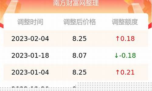 今日江苏95号油汽油价格_江苏95油价走势