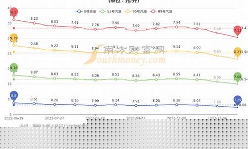 17年七月份柴油价格_17年柴油价格是多少
