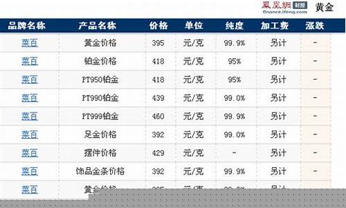 贵州电积金价格查询_贵州公积金计算器