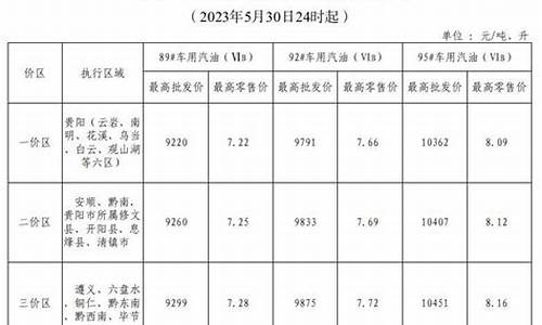 贵州威宁柴油油价最新消息_贵州威宁柴油油价