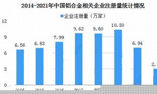 5月份铝合金价格行情走势_2021年5月铝材价格最新行情走势