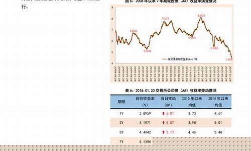 海南油价调整最新消息价格5月14日_海南下一轮油价预测