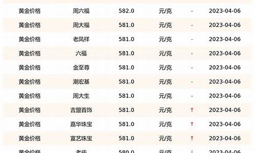金价在哪里查询时间最准_金价哪里查看