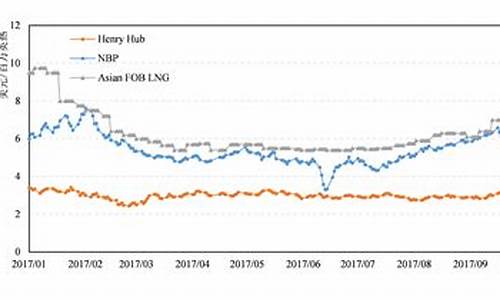 世界汽油价格表最新价格_世界汽油价格表最新价格查询