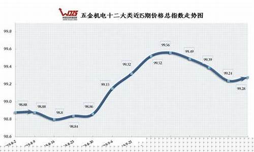 重庆最大的小五金批发市场_南岸区现代五金价格对比