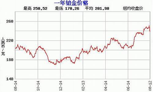 高平白金价格走势_白金今日价格走势图