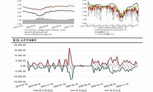 辽宁油价单价走势_辽宁油价单价走势最新