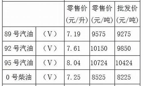 重庆油价92号油价_现在重庆油价92