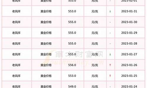 老凤祥历年黄金价格_2012年金价老凤祥