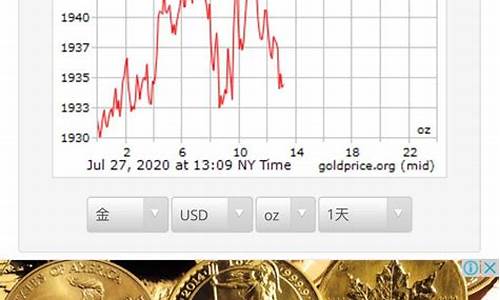 现在国际金价创历史新高_国际金价创历史新高,a股黄金概念股集