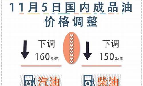 下次油价调整是哪天_下次油价下调是哪天