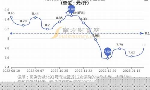 湖北92号汽油价格走势_湖北92汽油价多少