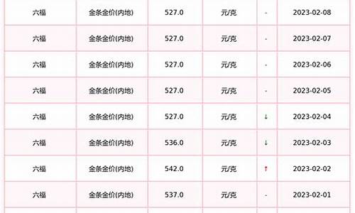 青岛六福金价查询表_青岛六福金价查询