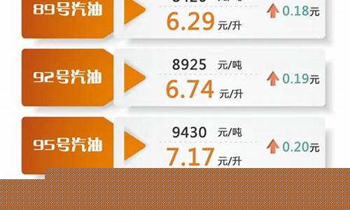 最新汽柴油价格调整最新消息新闻_最新汽柴油价格调整最新消息