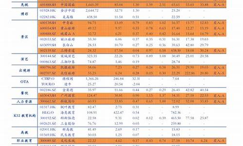 2007每月油价表_2007年油价