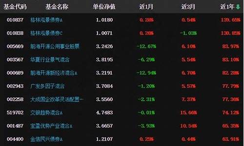 四大证券基金价格区别_四大证券基金价格区别在哪