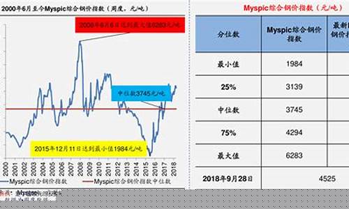 2021年中国石化油价表_中国石化近年油价