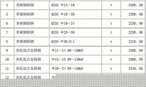 河北化工五金价位查询_河北化工原料批发