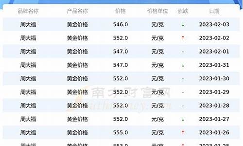 2022海南金价_现在海南金价