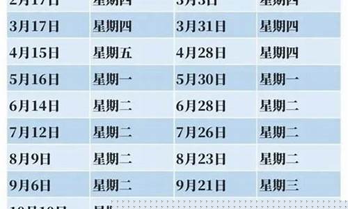 宜昌今日油价0号柴油_宜昌油价怎么查询系统