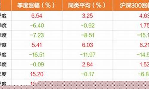 基金安顺500009_安顺配置基金价格