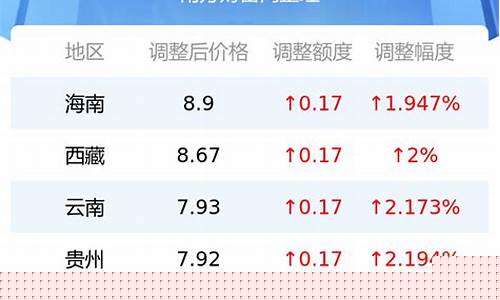 郑州油价92号汽油价格表_郑州油价92号汽油价格表图片