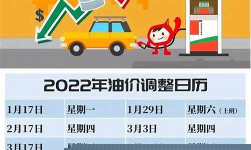 油价预估_2021预测油价