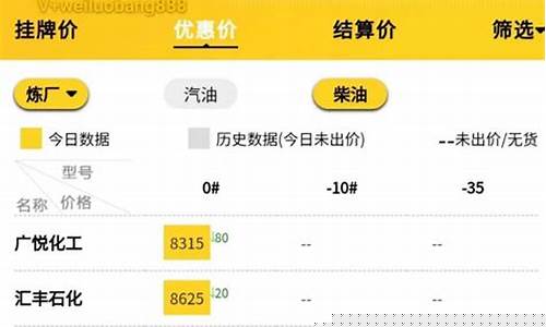 山东柴油零售价格_现在山东的汽油柴油价格