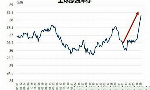 中国油价定价机制最低油价_中国最低油价控制