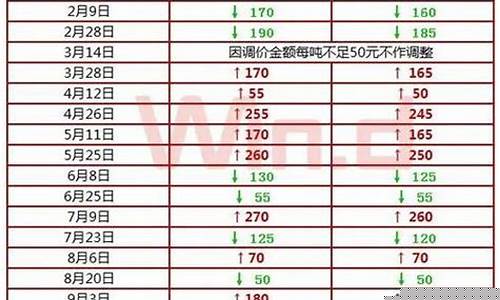 20年10月份油价_去年10月份油价多少钱生