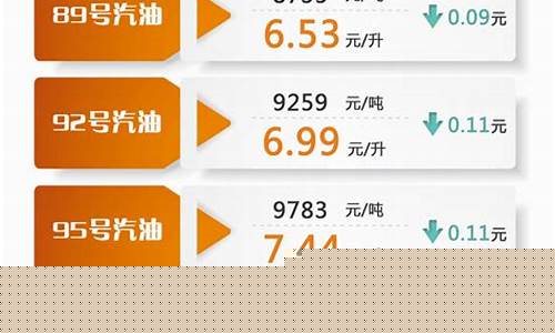 重柴油和轻柴油价格差异_重柴油和轻柴油哪个贵