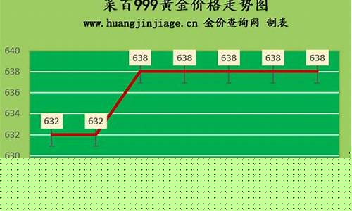 足金首饰金价走势_足金首饰金价走势