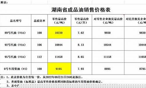 湖南汽油涨价_湖南十月汽油价格表
