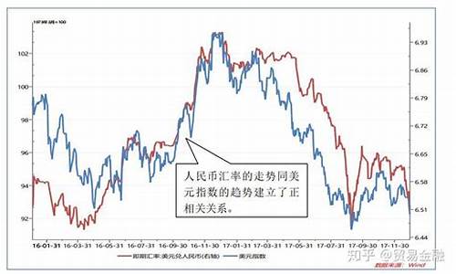 美国大选金价如何波动的_美国大选金价如何波动