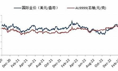 金价反弹未见有效突破_金价反弹未见有效突破的原因