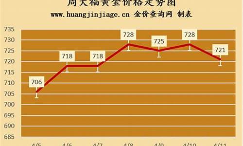 香港周大福黄金多少钱一克_香港周大福金价怎样算