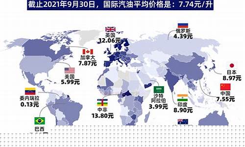 国外92油价对比_国外汽油价格对比