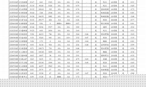 2021年江苏省油价变化表_2021年江苏省油价变化