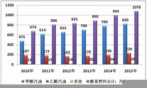 工业醇基燃油价格_醇基燃料多少钱一公斤