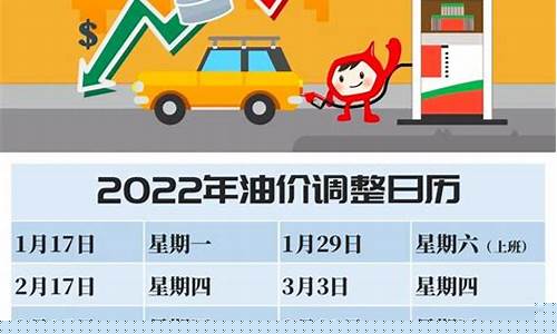 2022最新油价调_最新油价2020