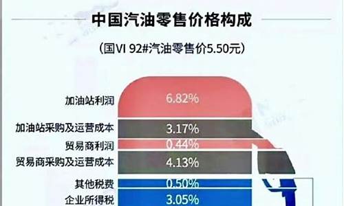 怎么提前知道油价涨跌了_怎么提前知道油价涨跌