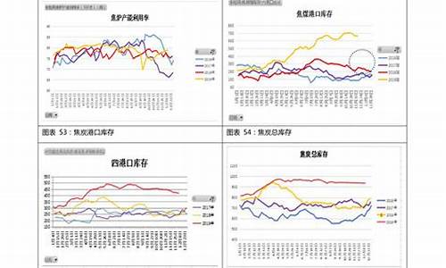 92燃油价格走势_92油价走势图