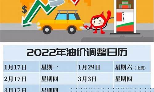 油价几次调整时间_油价调整时间多久一次