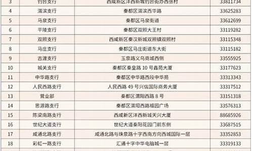 农商银行股金价格是多少_农商银行股金价格