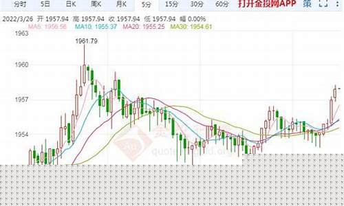 下周伦敦金价预测走势_下周伦敦金价预测