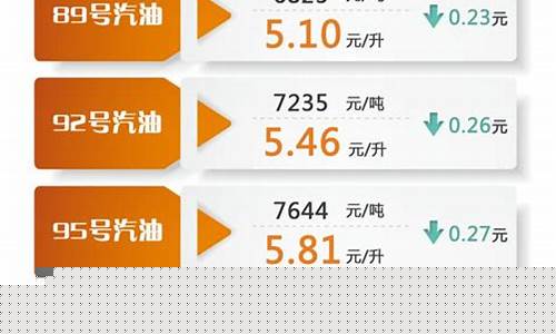 九月份油价调整窗口_9月油价调整最新消息价格