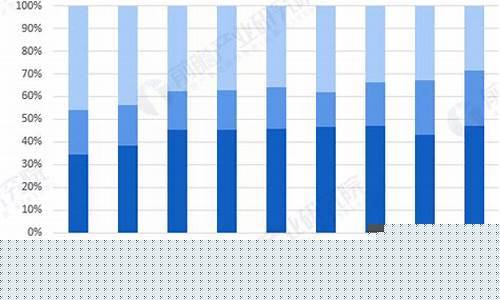 新闻汽油价格数据分析报告_新闻汽油价格数据分析报告