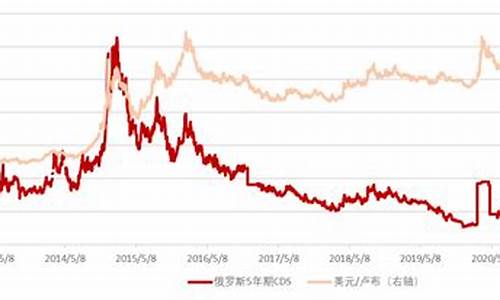 卢布金价走势分析最新_卢布金价走势分析最新图
