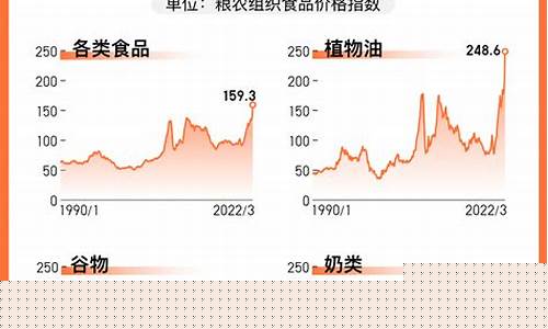 乌克兰汽油价格_乌克兰物价油价对比