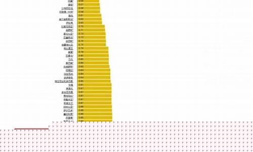 云南大理油价多少钱一升_云南大理油价多少